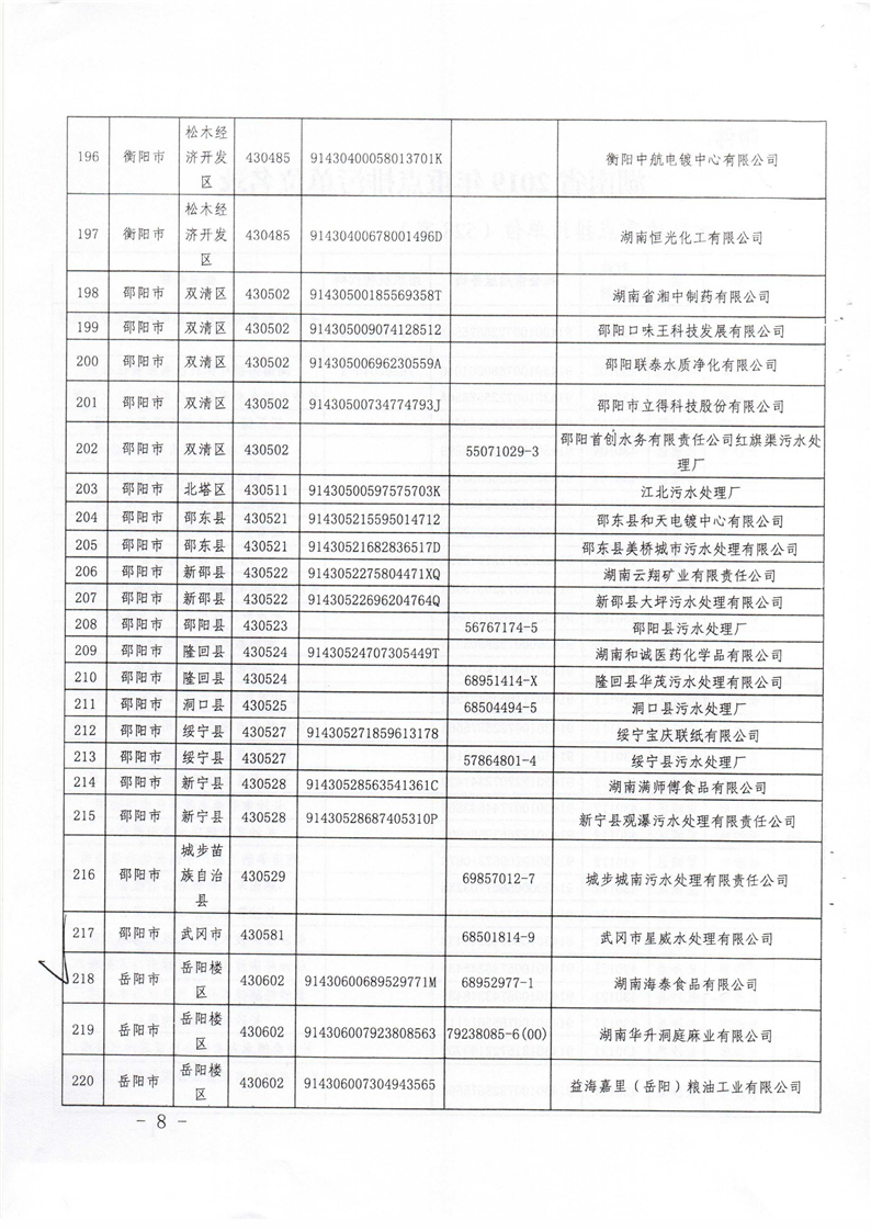 新利官方网站_新利(中国)股份有限公司省2019年重点排污单位名录2