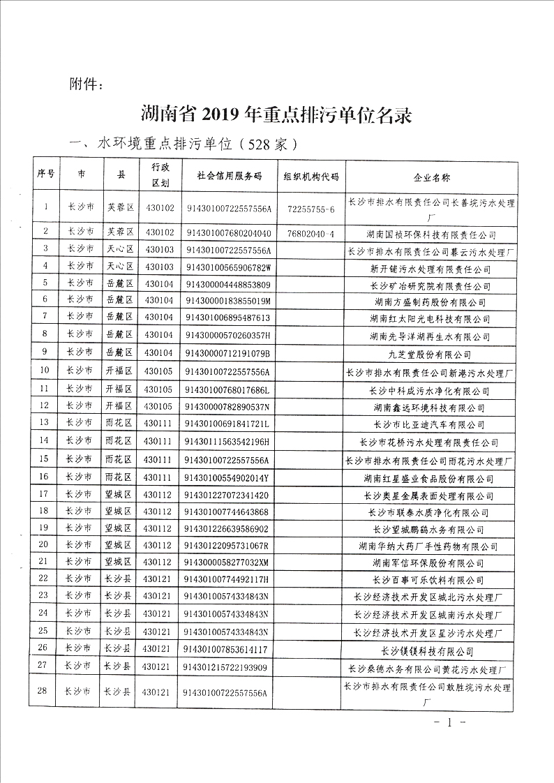 新利官方网站_新利(中国)股份有限公司省2019年重点排污单位名录1